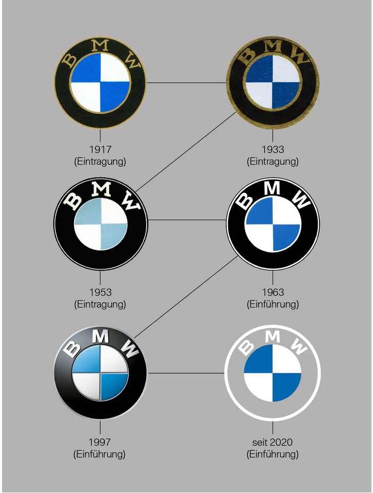 BMW hat ein neues Logo: Total trendig oder einfach bloß blutleer?